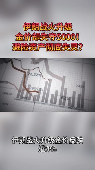 伊朗战火升级,金价却失守5000!避险资产彻底失灵? #黄金暴跌 #美元破百 #避险失灵 #流动性踩踏