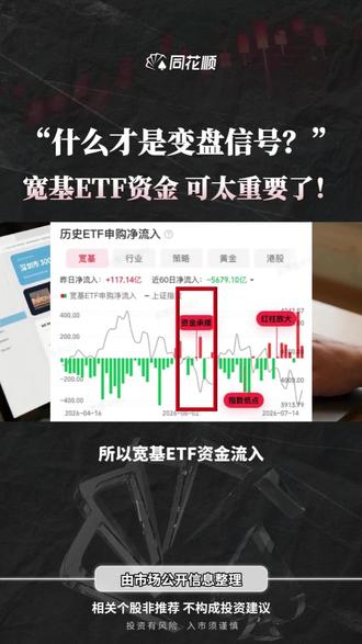 什么是变盘信号?这个数据可太重要了 #股民 #同花顺ETF #股票