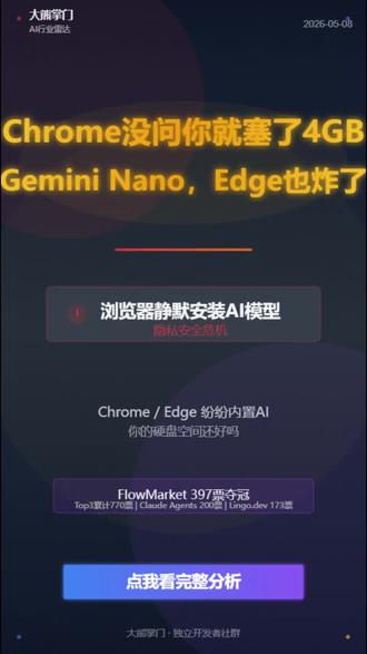 打开任务管理器看看,Chrome没问你就塞了4GB的 打开任务管理器看看,Chrome没问你就塞了4GB的Gemini Nano,Edge也炸了 | 2026-05-08 AI智能体创业者日报