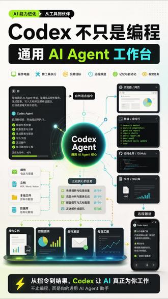 codex 通用AI Agent 工作台 #codex #AI开发 #aiagent