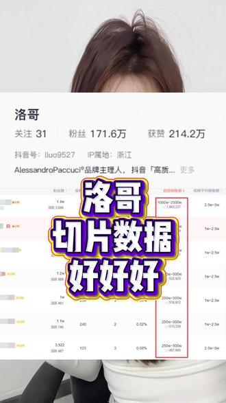 洛哥切片授权 #女装切片#切片授权#切片授权申请#直播切片#直播切片授权