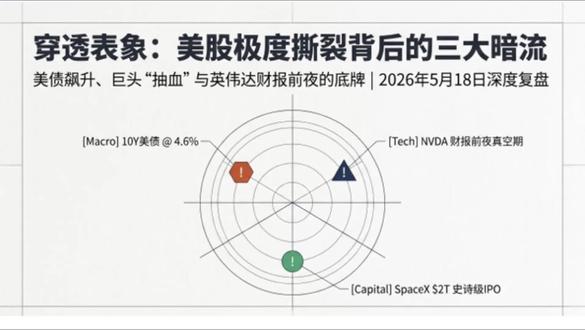 2026年5月18日美股复盘 #热点 #美股 #股票 #英伟达 #特斯拉