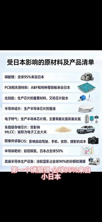 受日本影响的相关原材料及产品清单· 第一个磷酸锂:全球95%来自日本
第二个会影响 PCB,因为全球 PCB 有两款重要的原材料,一个叫 ABF,一个叫特种氟铜板,也都来自小日子。
第三个会影响光刻胶,光刻胶是生产芯片的重要材料,可以理解成芯片胶水。
第四个会影响半导体硅片,这是我们生产半导体芯片的基座。
第五个会影响生产半导体芯片用的电子特气,主要有氟化氪和氟化亚。
第六个会影响车规级的存储芯片。
第七个会影响 MLCC,它被称为电子工业大米。
第八个会影响我们的图像传感器 CIS,对自动驾驶、手机、安防、摄影都会造成成本提高。
第九个会影响半导体靶材,特别是铝铜钡。小日子那边占了全球的 50%,也就是全球一半。
最后一个会影响高端半导体的生产设备,特别是涂胶显影设备,它占了全球 90% 的刻蚀和薄膜。