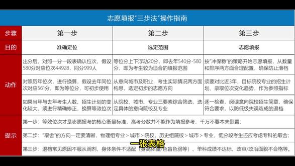 4月19日 90秒清晰了解河北志愿填报全流程#2026河北高考