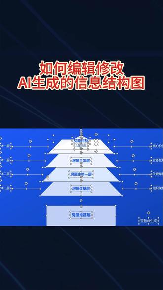 如何编辑修改AI生成的信息结构图 #AI办公技巧 #svg #AI图片编辑
