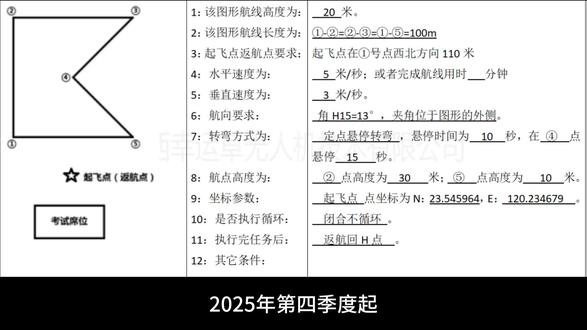 地面站起飞点是夹角的题型简单画法