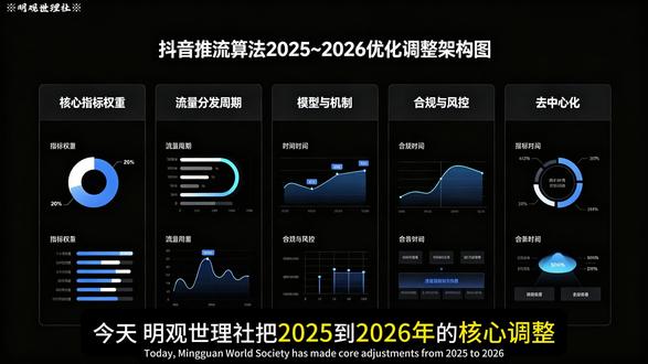推流算法 2025~2026 优化调整差异 #抖音推流 #算法 #去空心化 #模型 #明观世理社