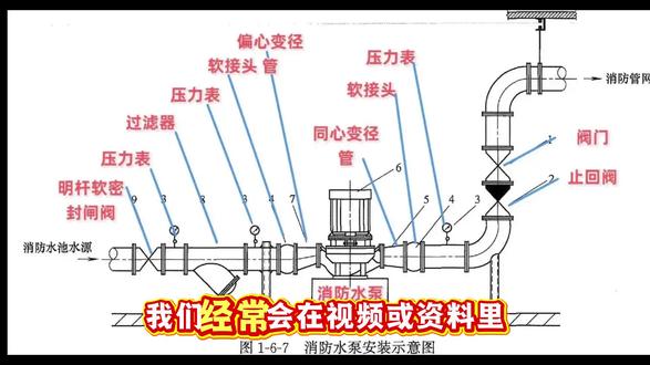 别在被骂了!消防水泵安装到底看哪本图集? #消防工程 #施工工艺 #消防水泵房 #消防安装 #消防图集
