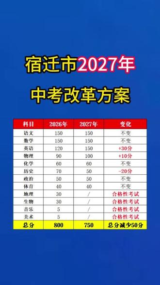 2027年宿迁市中考改革方案 #宿迁中考改革 #宿迁中考总分 #宿迁中考 #中考改革 #中考总分