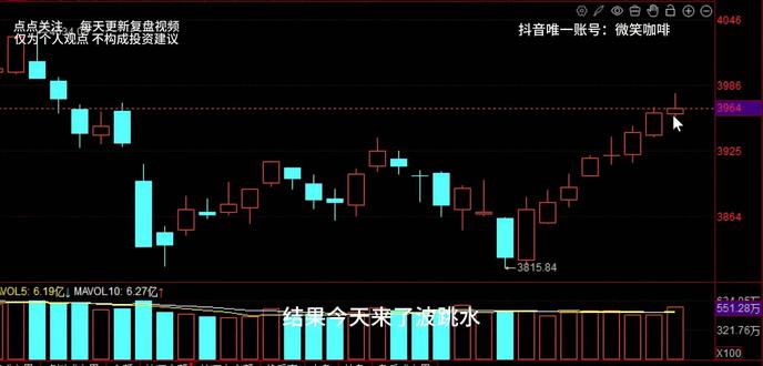 12月26日收盘复盘,今天给大家多讲一点,午盘为什么跳水? #股民 #A股跳水 #金融 #黄金 #基金