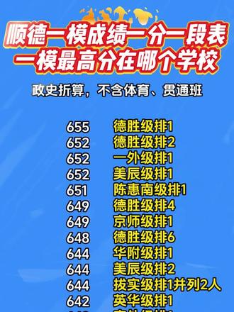 佛山二模成绩已出!全市分数段统计如下! 快看看你家孩子在全市属于什么排位!#佛山 #二模 #成绩 #家长必读 #同城热点 @抖音小助手
