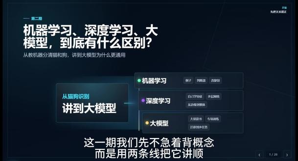 机器学习、深度学习、大模型,到底有什么区别?