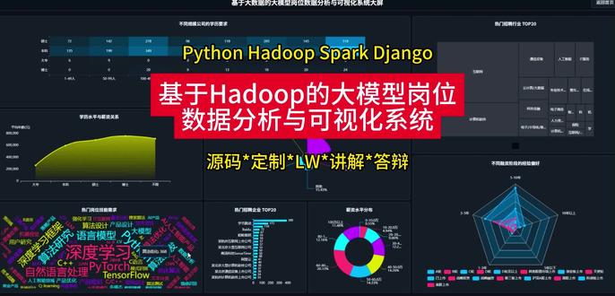 基于Hadoop的大模型岗位数据分析与可视化系统 本系统是一个基于Hadoop的大模型岗位数据分析与可视化系统,旨在为关注人工智能领域发展的学生和研究者提供一个全面、直观的数据洞察平台。系统整体架构以Hadoop生态为核心,利用HDFS作为海量招聘数据的分布式存储底座,并采用Spark作为主要的分布式计算引擎,对数据进行高效的处理与挖掘。在技术实现上,后端采用Python语言和Django框架,负责构建数据处理流程和提供API接口;前端则基于Vue.js和Echarts,将分析结果以动态交互图表的形式呈现给用户。系统的核心功能模块涵盖了多个维度的分析,首先,它能够对整体岗位市场进行宏观扫描,揭示不同城市、行业、学历和经验要求下的岗位分布与薪资水平;其次,系统深入探究了薪酬与各项影响因素之间的关联性,例如对比不同城市、不同经验年限和不同学历背景下的平均薪资差异;再者,通过对岗位标签的文本分析,系统生成了热门技能词云,并特别分析了高薪岗位所要求的核心技能,帮助用户明确学习方向;最后,系统还从企业招聘偏好出发,分析了热门招聘企业、不同行业及规模公司的用人要求差异,为用户的职业规划提供了多角度的数据支持。通过这一系列功能,本系统成功地将原始、杂乱的招聘数据,转化为了结构化、可视化的知识,极大地降低了信息获取门槛。#计算机 #毕业设计 #大数据 #编程 #大模型岗位