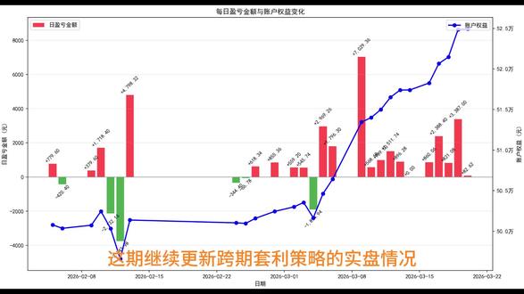 跨期套利量化策略实盘 #金融 #实盘记录 #有色金属 #原油 #贵金属