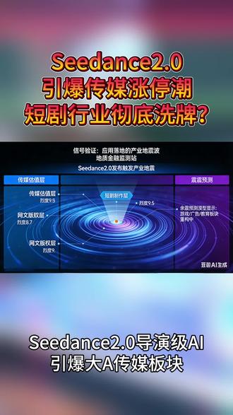 Seedance2.0引爆涨停潮!短剧行业彻底洗牌? #Seedance2.0 #短剧概念 #AI视频生成 #传媒板块