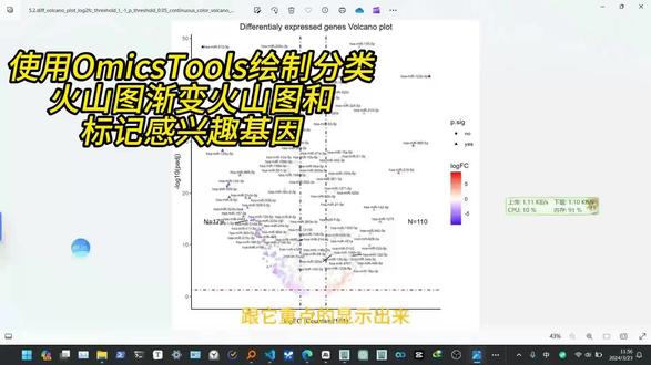 差异分析的分类火山图渐变火山图绘制和标记特定基因