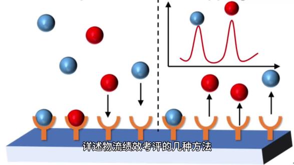 详述物流绩效考评的几种方法