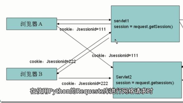 Session对象改变请求头值导致的401错误
