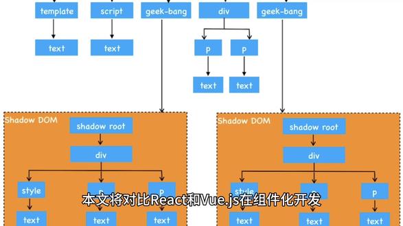 React与Vue.js:现代前端框架的对比与选择