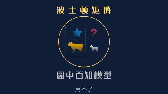 管理学知识分享-波士顿矩阵