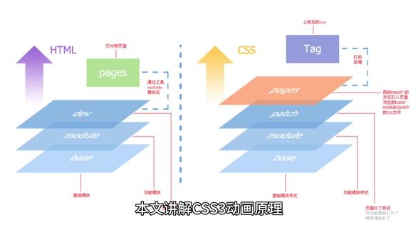 前端性能优化:CSS3动画与懒加载技术
