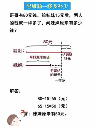 每天十道应用题,题目不多,坚持练习#三升四 #四年级数学 #应用题 #暑假规划